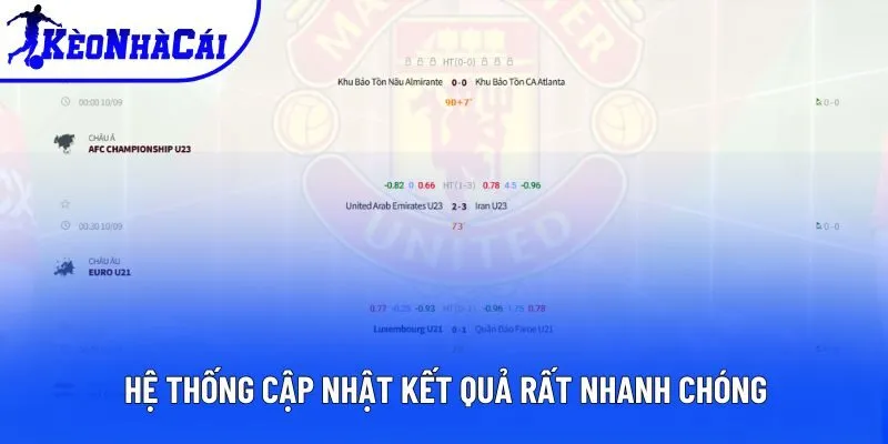 Hệ thống cập nhật kết quả rất nhanh chóng Hệ thống cập nhật kết quả rất nhanh chóng